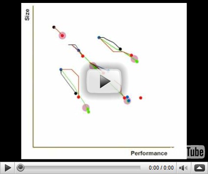 CAPSIM SIMULATION TIPS AND TRICKS visual data 5